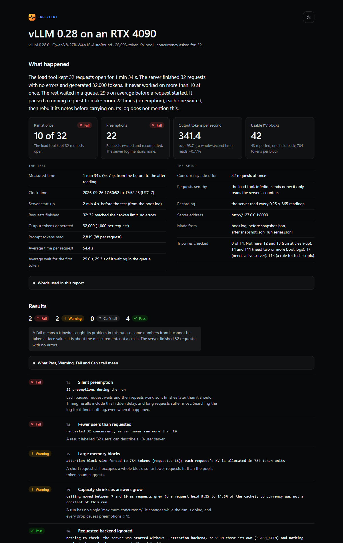 Dark inferlint report showing concurrent requests, preemptions, throughput and GPU memory findings from a vLLM benchmark